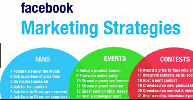 facebook marketing strategies