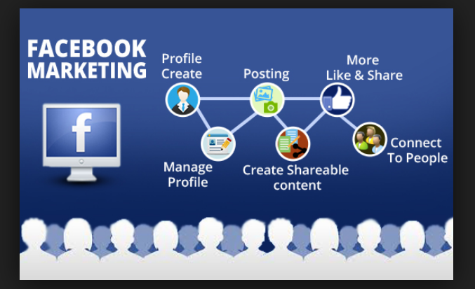 facebook marketing