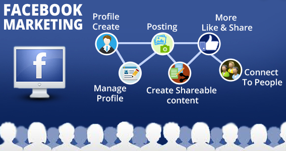 marketing on facebook