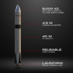Rocket Lab Reveals Plans for Reusable Rocket with 8 Ton Payload