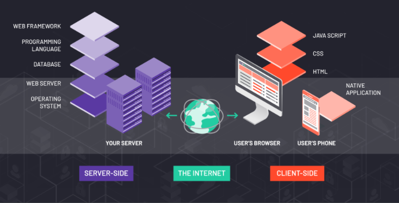 Tech Stack Meaning